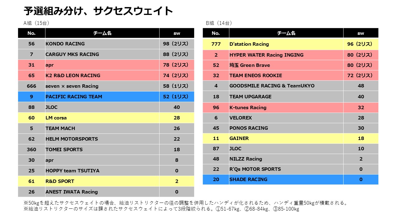 Rd6菅生予選組み分け